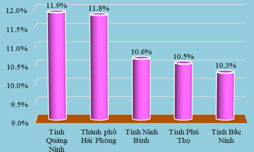 Nhiều địa phương bứt phá tăng trưởng GRDP năm 2025