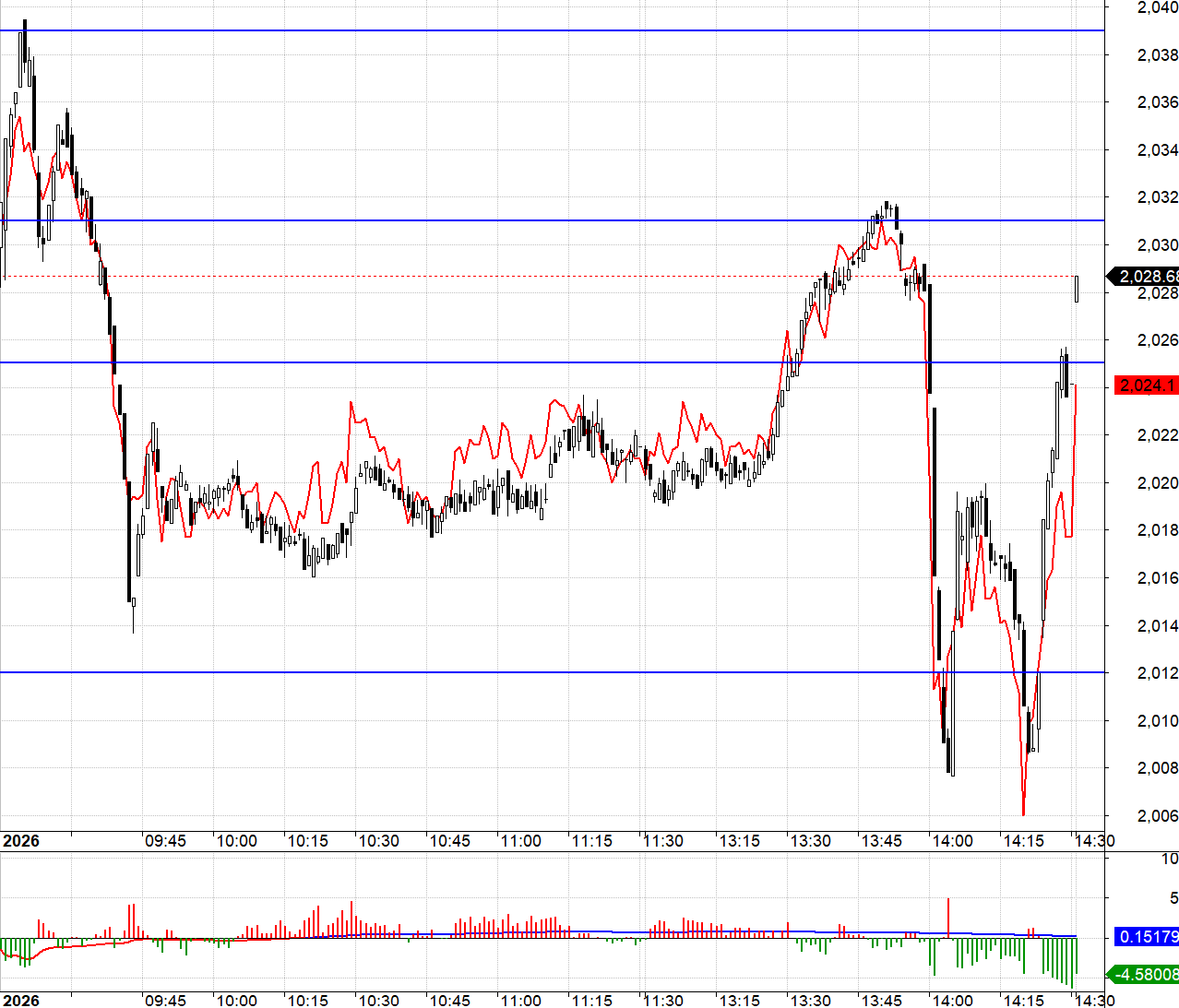 Blog chứng khoán: Rung mạnh ngày đầu năm - Ảnh 1