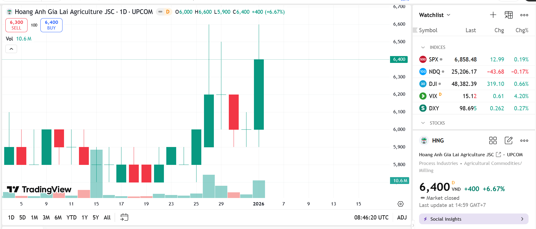 Phó Tổng giám đốc HAGL thoái vốn 8,24% tại HNG