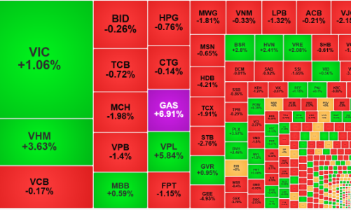 Thị trường lình xình phiên đầu năm, cổ phiếu dầu khí bất ngờ “cháy”