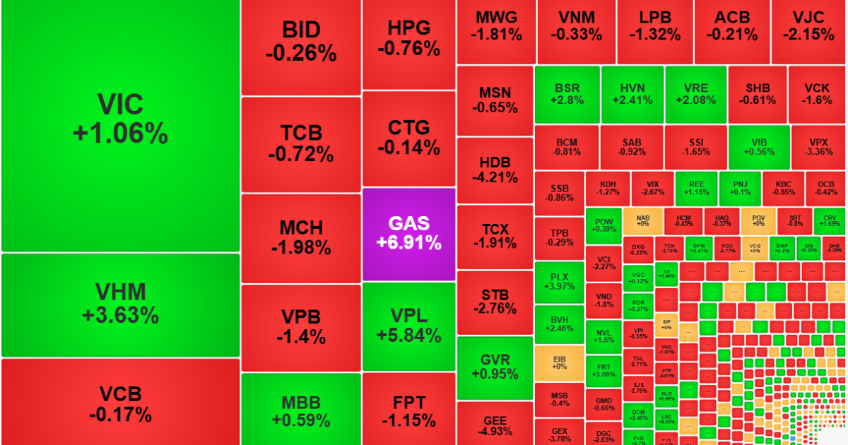Thị trường lình xình phiên đầu năm, cổ phiếu dầu khí bất ngờ “cháy”