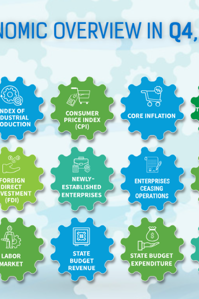 [Interactive]: Economic overview - Q4/2025