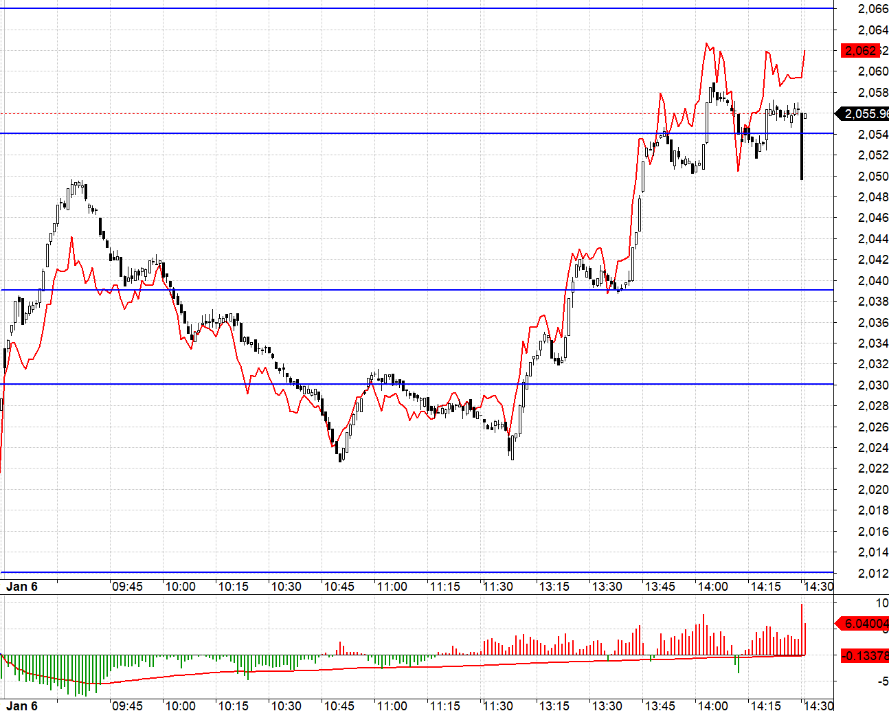 Blog chứng khoán: Sự đồng thuận trở lại - Ảnh 1