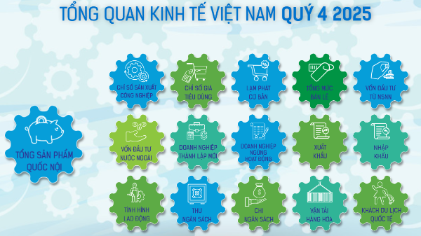[Interactive]: Toàn cảnh kinh tế Việt Nam quý 4/2025