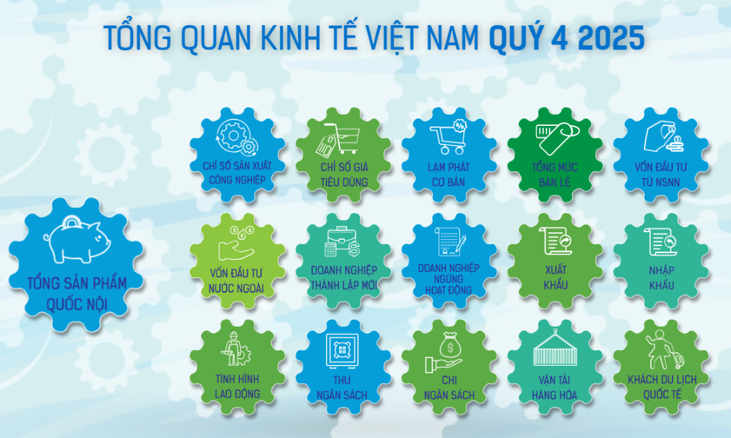 [Interactive]: Toàn cảnh kinh tế Việt Nam quý 4/2025