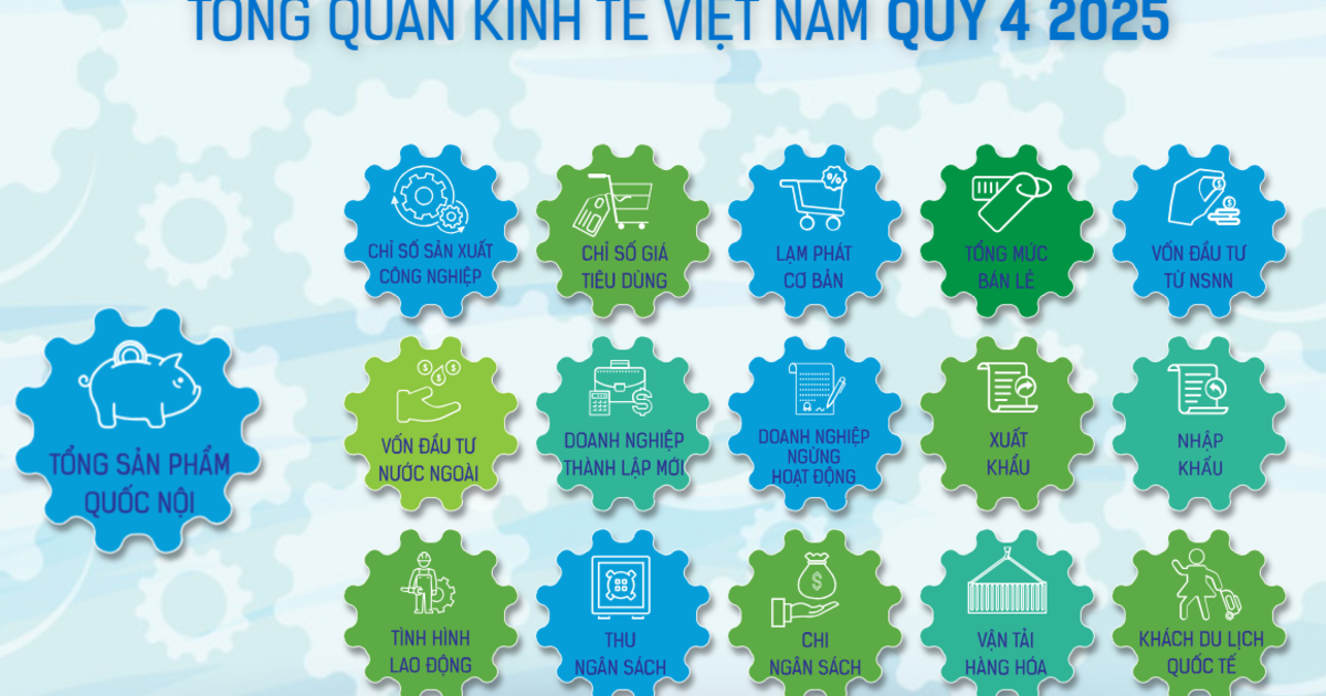 [Interactive]: Toàn cảnh kinh tế Việt Nam quý 4/2025