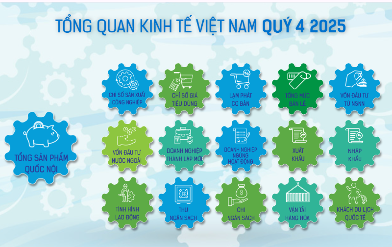 [Interactive]: Toàn cảnh kinh tế Việt Nam quý 4/2025