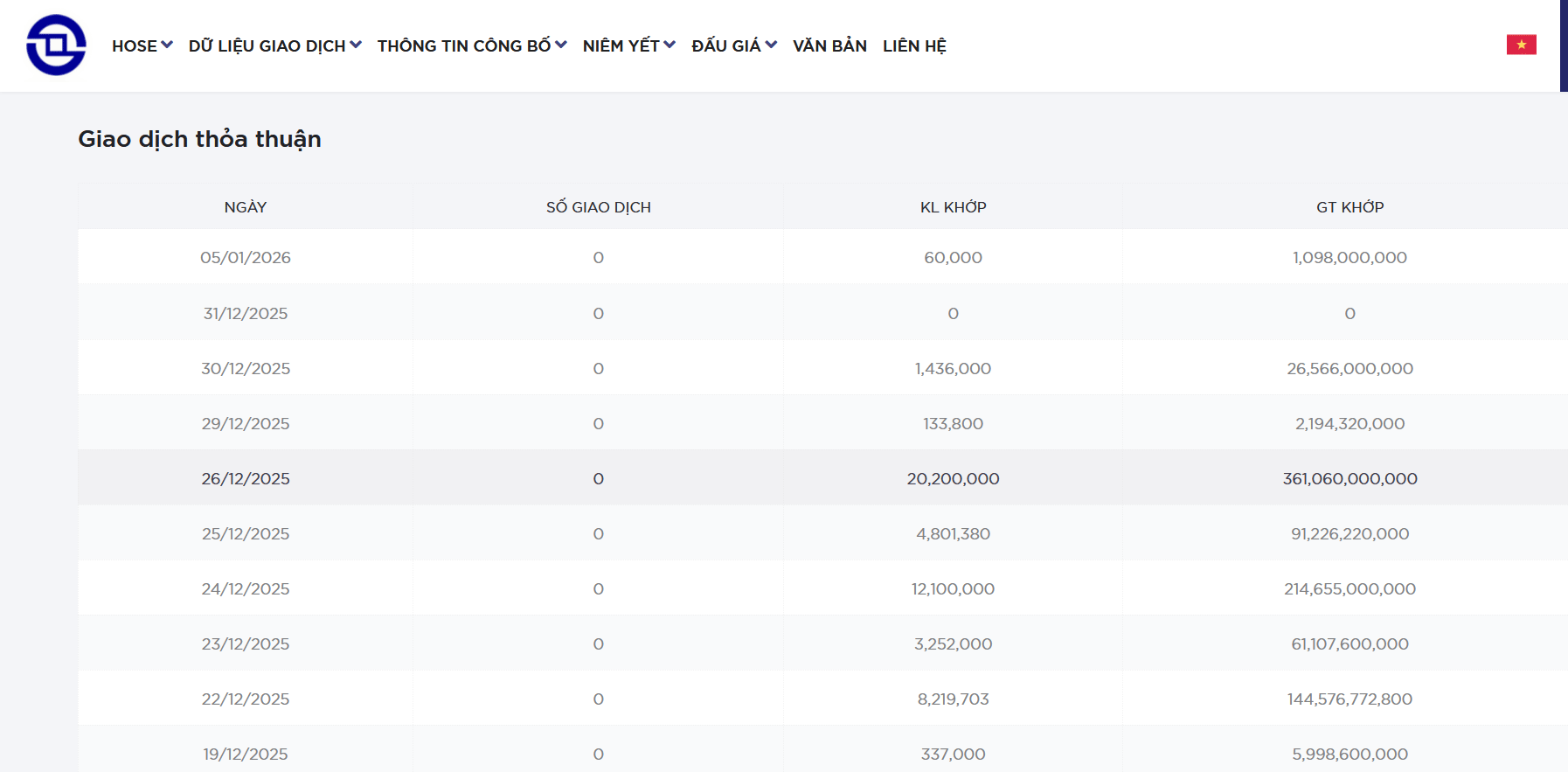 Unicap chuyển nhượng 15 triệu cổ phiếu VIB, thu về 268 tỷ đồng - Ảnh 1