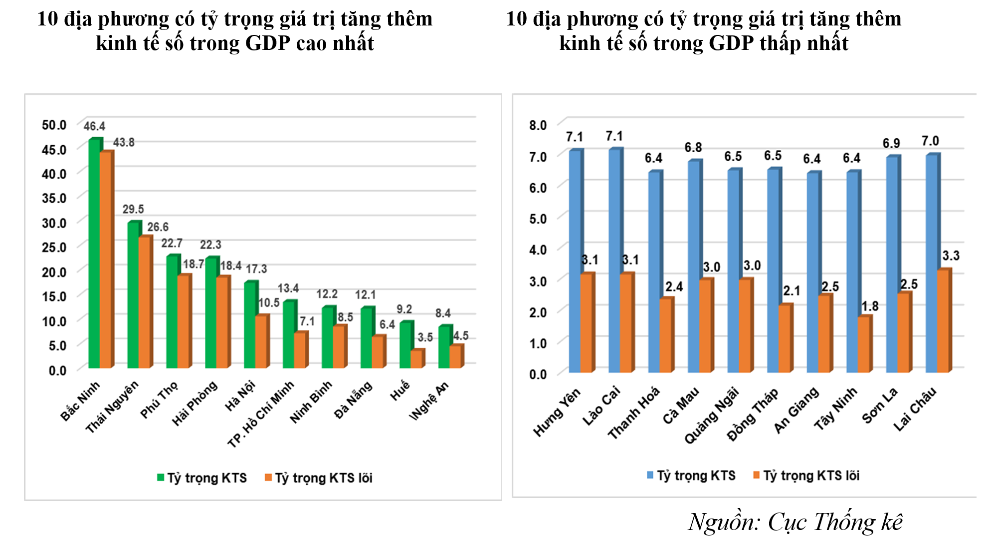 Tăng thêm 72 tỷ USD, kinh tế số đóng góp hơn 14% vào GDP 2025 - Ảnh 1