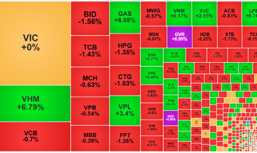 VN-Index lại thất bại trước đỉnh 1800 điểm