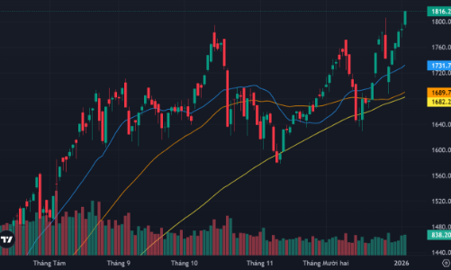Đồng thuận bất ngờ, VN-Index đột phá đỉnh 1800 điểm