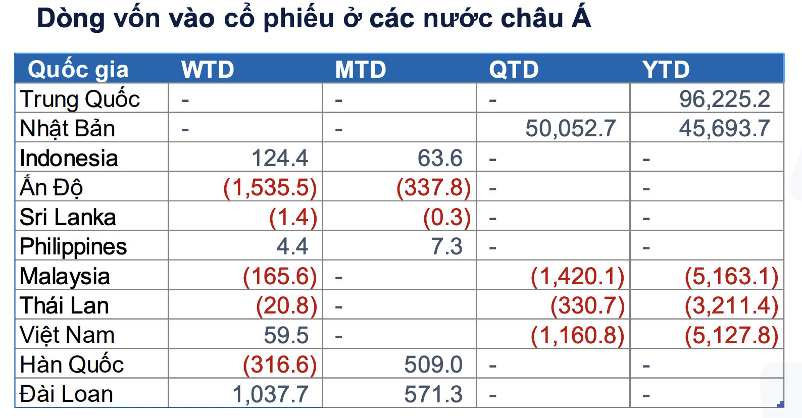 Dòng tiền xoay trục mạnh, đổ vào các quỹ ETF cổ phiếu Mỹ  - Ảnh 1