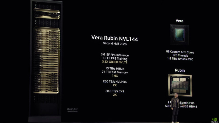 Một buổi công bố chip AI Vera Rubin của Nvidia