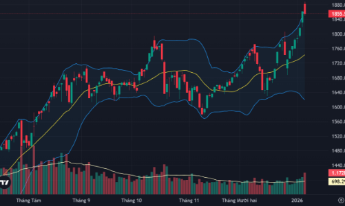Ép trụ dữ dội, dòng tiền nội, ngoại bắt đáy sôi động