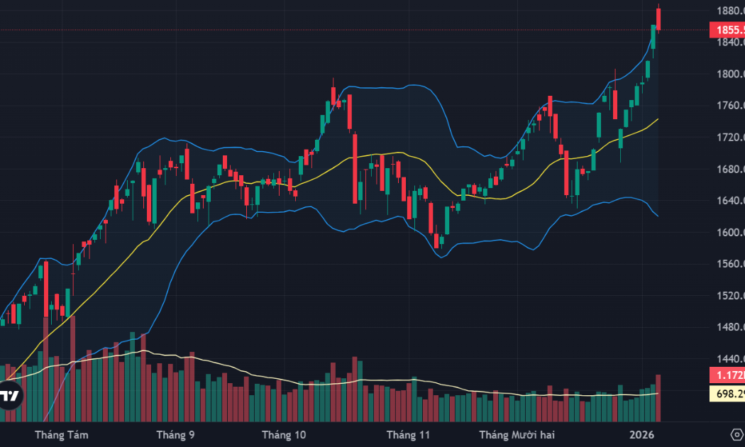 Ép trụ dữ dội, dòng tiền nội, ngoại bắt đáy sôi động