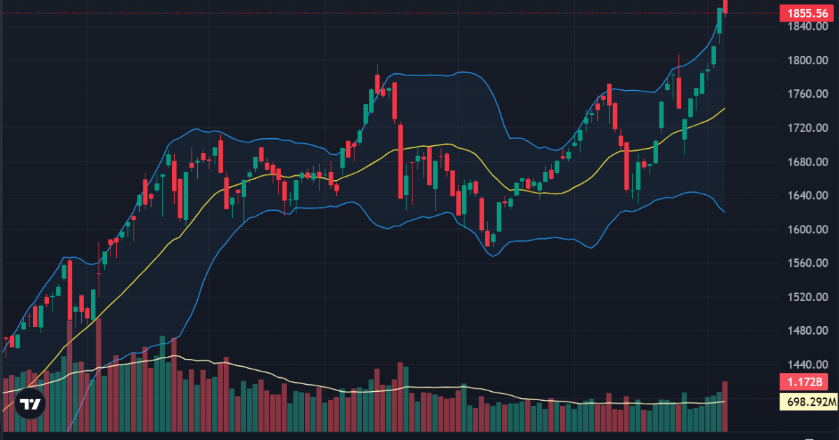 Ép trụ dữ dội, dòng tiền nội, ngoại bắt đáy sôi động