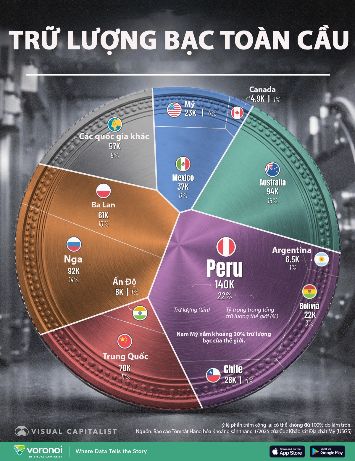 Những nước có trữ lượng bạc lớn nhất thế giới - Ảnh 1