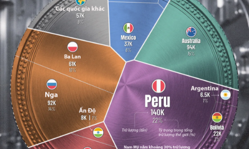 Những nước có trữ lượng bạc lớn nhất thế giới