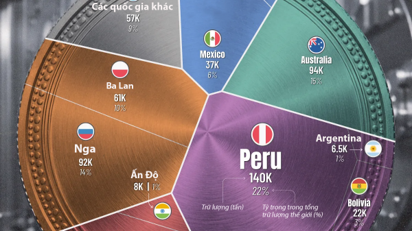 Những nước có trữ lượng bạc lớn nhất thế giới