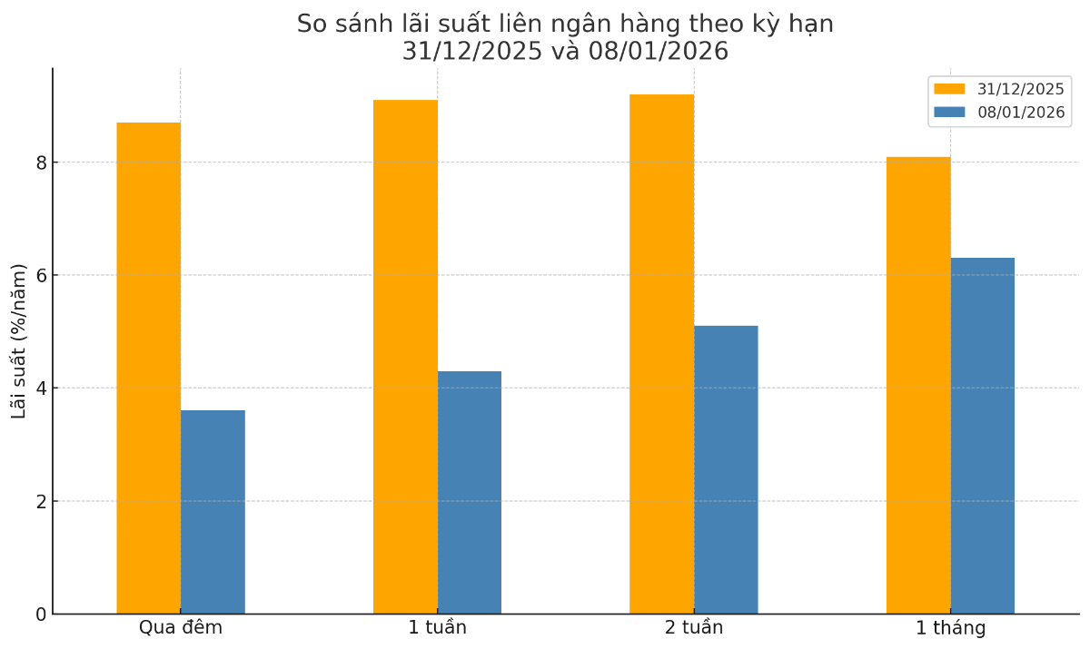 Nguồn: VnEconomy cập nhật từ các bản tin thị trường.