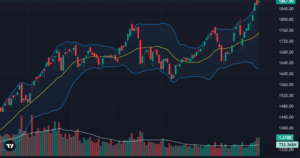 Xoay trụ thành công, VN-Index giữ sắc xanh, khối ngoại lại đổ vốn ào ạt