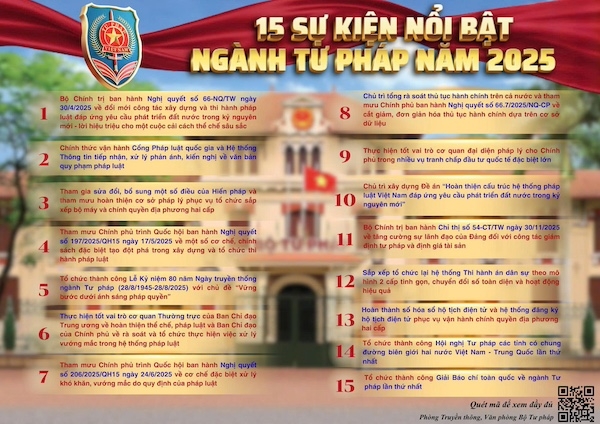 Các sự kiện nổi bật của ngành tư pháp trong năm 2025.&nbsp;