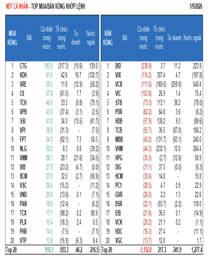 Tiền khối ngoại tiếp tục 
