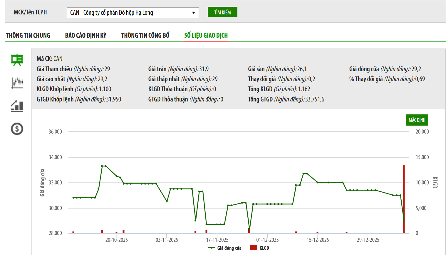 Đồ hộp Hạ Long nói gì về vụ thịt heo nhiễm dịch tả? 