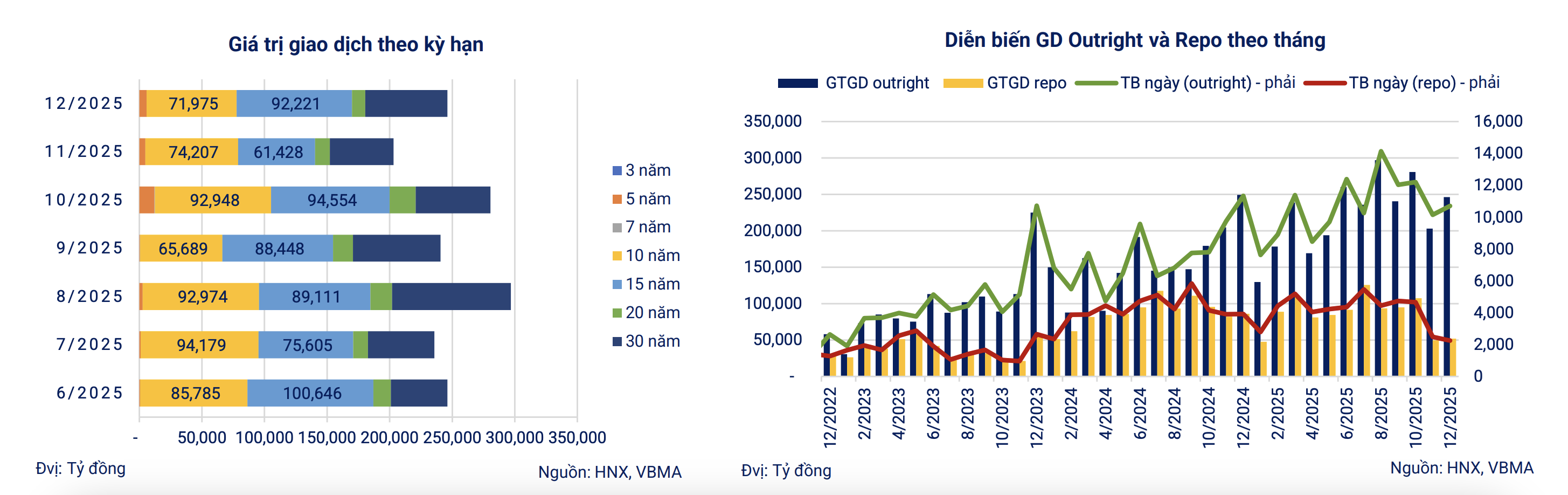 Nguồn: Hiệp hội Thị trường Trái phiếu Việt Nam
