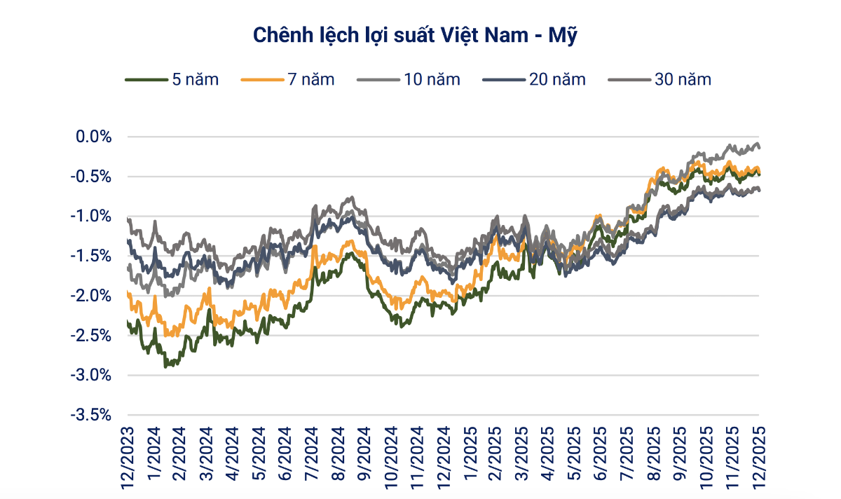 Nguồn: Hiệp hội Thị trường Trái phiếu Việt Nam