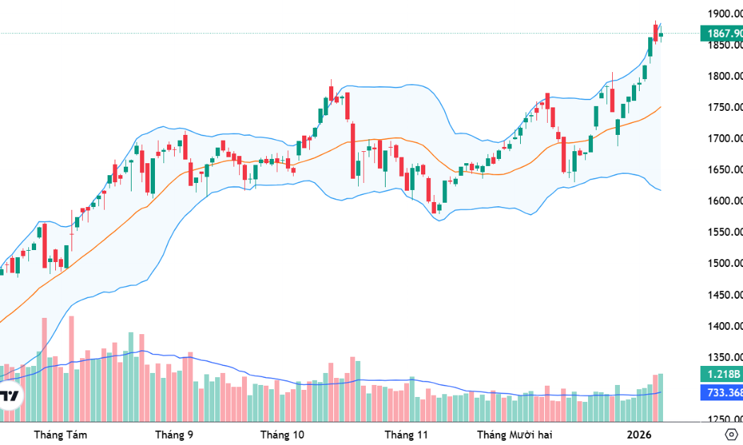 Xu thế dòng tiền: Dòng tiền lớn đã trở lại