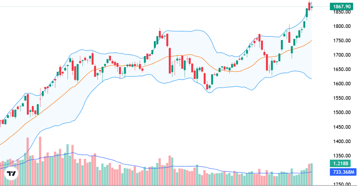 Xu thế dòng tiền: Dòng tiền lớn đã trở lại