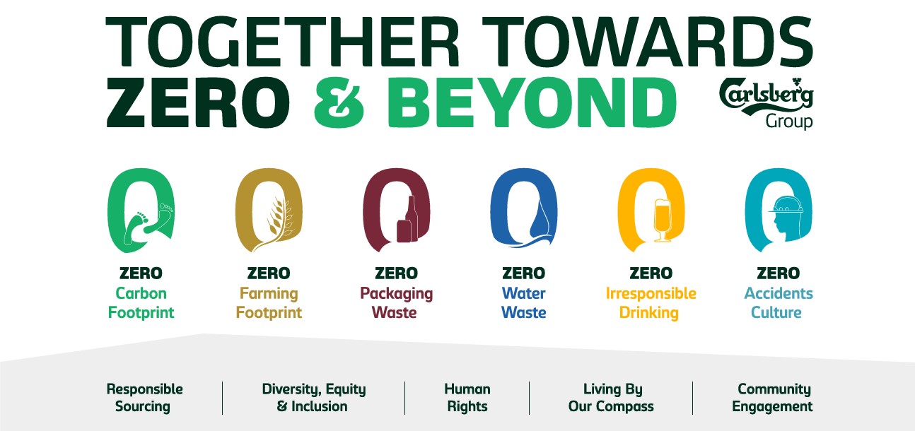 Chiến lược toàn cầu Together Towards ZERO  Beyond của Tập đoàn.