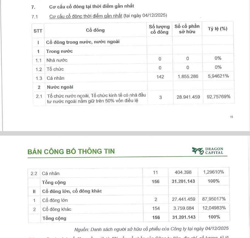 Ngày 19/1, Dragon Capital Việt Nam lên sàn UPCoM với giá 68.000 đồng/cổ phiếu - Ảnh 1