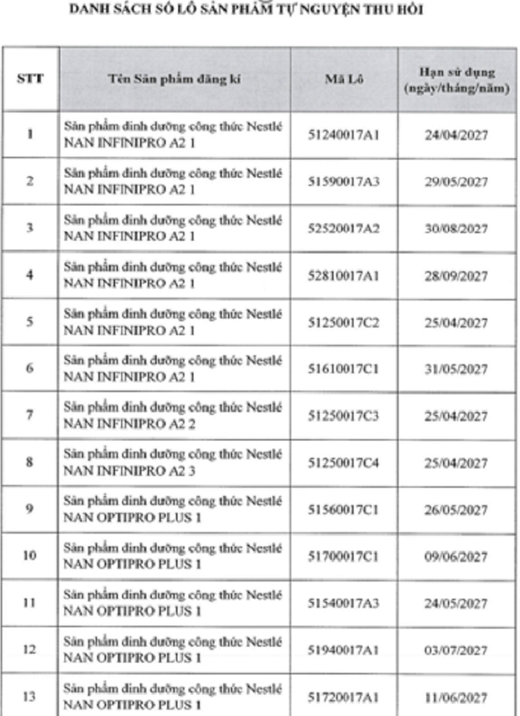 Danh sách sản phẩm dinh dưỡng công thức thuộc diện&nbsp;thu&nbsp;hồi tại Việt Nam.