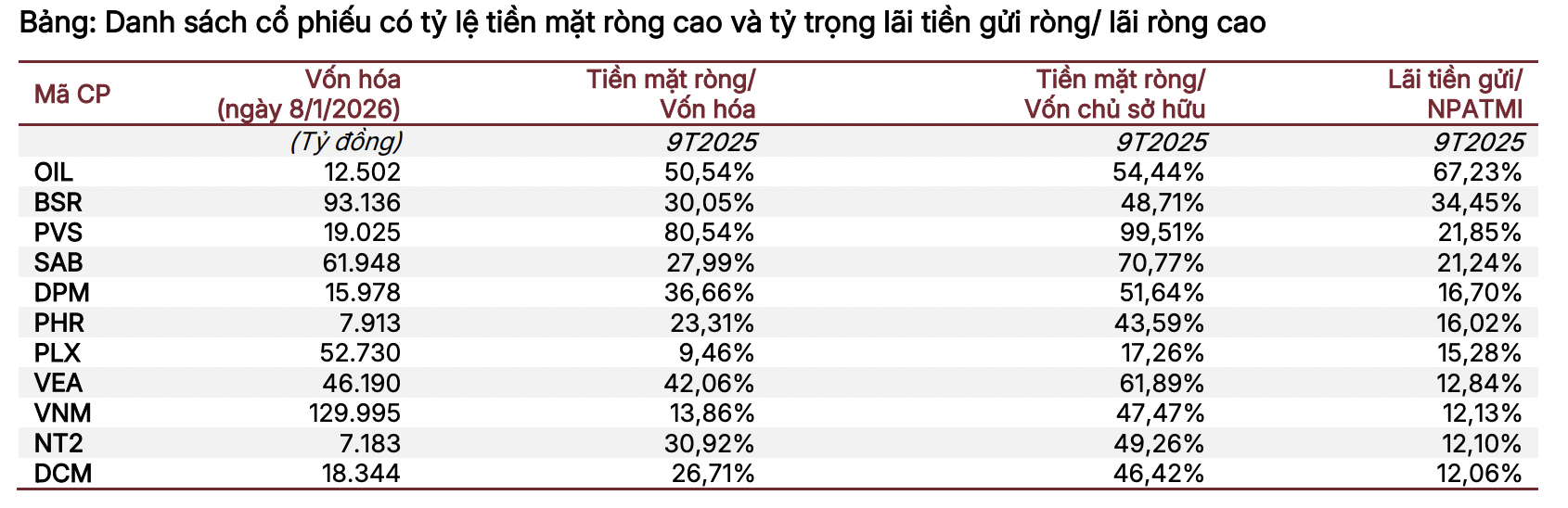 Nhóm nào hưởng lợi khi mặt bằng lãi suất tăng? 