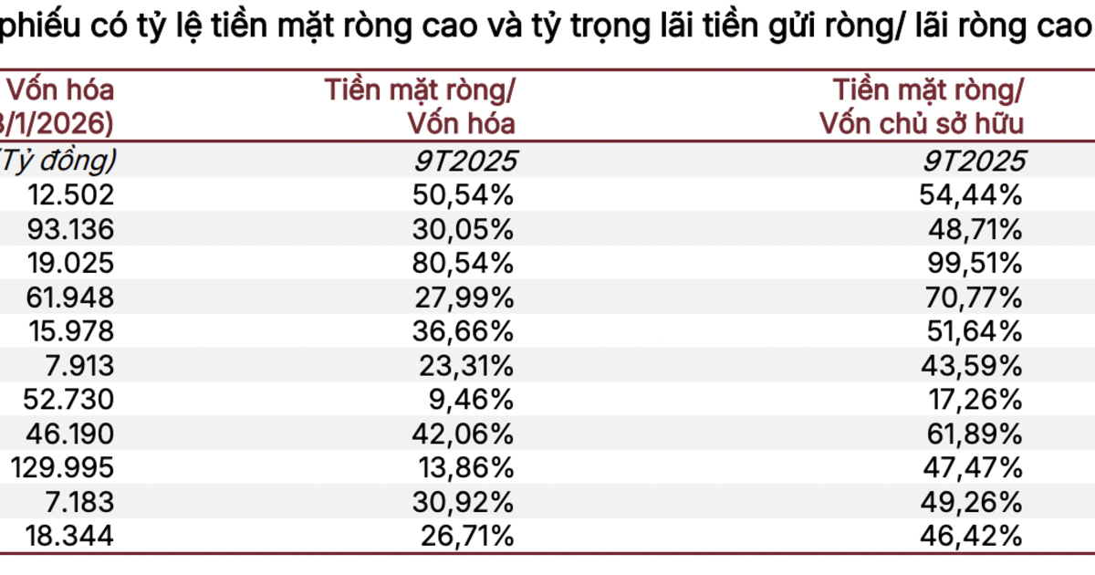 Nhóm nào hưởng lợi khi mặt bằng lãi suất tăng?