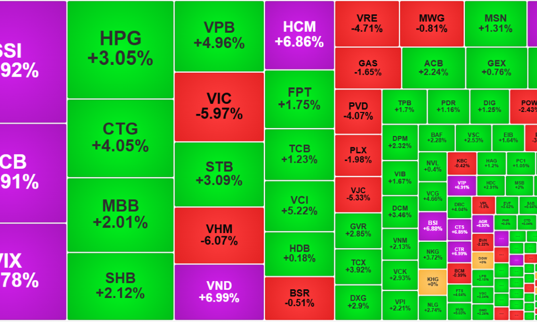 Thanh khoản kỷ lục 12 tuần, cổ phiếu chứng khoán “bung lụa”