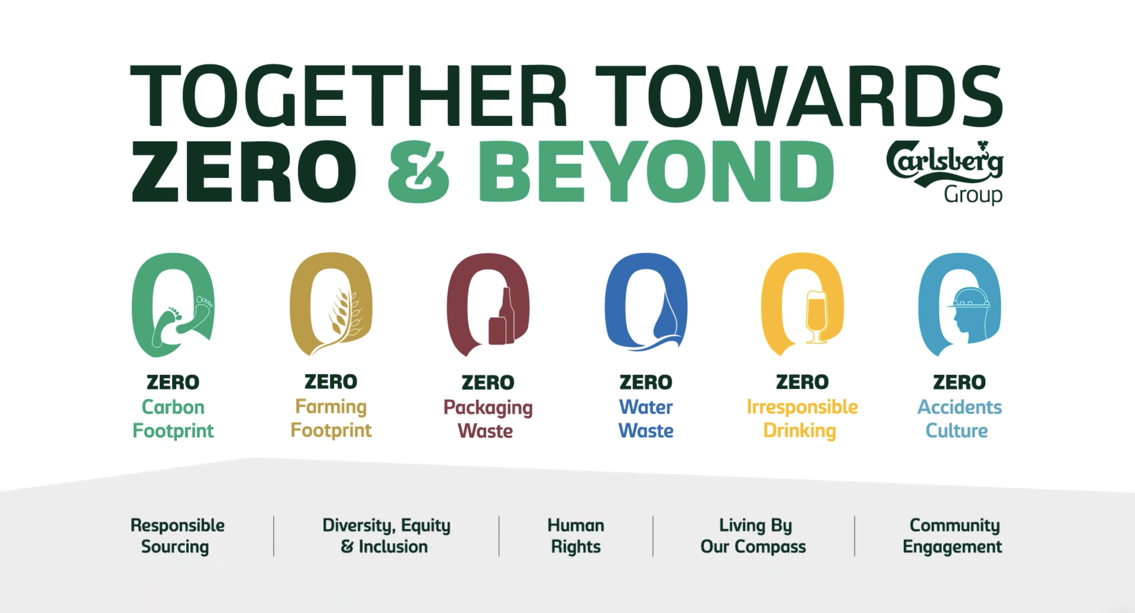 Chiến lược toàn cầu Together Towards ZERO  Beyond của Tập đoàn.