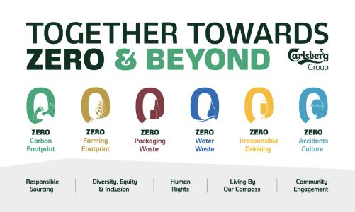 Cùng Việt Nam hướng tới Net Zero: Dấu ấn phát triển bền vững của Carlsberg Việt Nam năm 2025