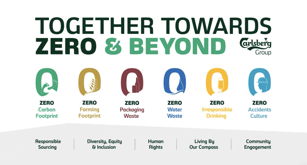 Chiến lược toàn cầu Together Towards ZERO & Beyond của Tập&nbsp;đoàn.