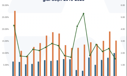 Dự báo nhiều ngân hàng tăng trưởng tín dụng vượt 19% trong năm 2026