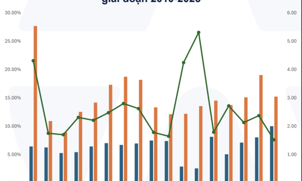 Dự báo nhiều ngân hàng tăng trưởng tín dụng vượt 19% trong năm 2026