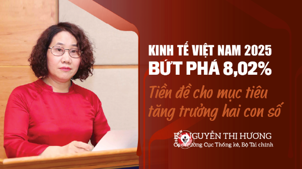 Kinh tế Việt Nam 2025 bứt phá 8,02%:
Tiền đề cho mục tiêu tăng trưởng hai con số