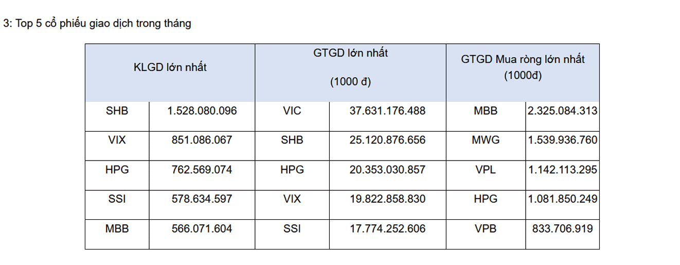 Cuối năm 2025, có 50 doanh nghiệp niêm yết vốn hóa thị trường trên 1 tỷ USD - Ảnh 3