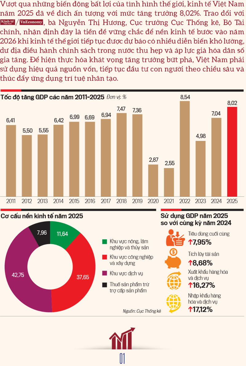 Biểu đồ thể hiện sự tăng trưởng của nội dung dài và ngắn năm 2025