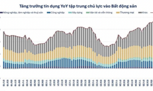 Hạn chế tín dụng cùng lãi suất tăng có thể đảo ngược giá bất động sản thời gian tới? 