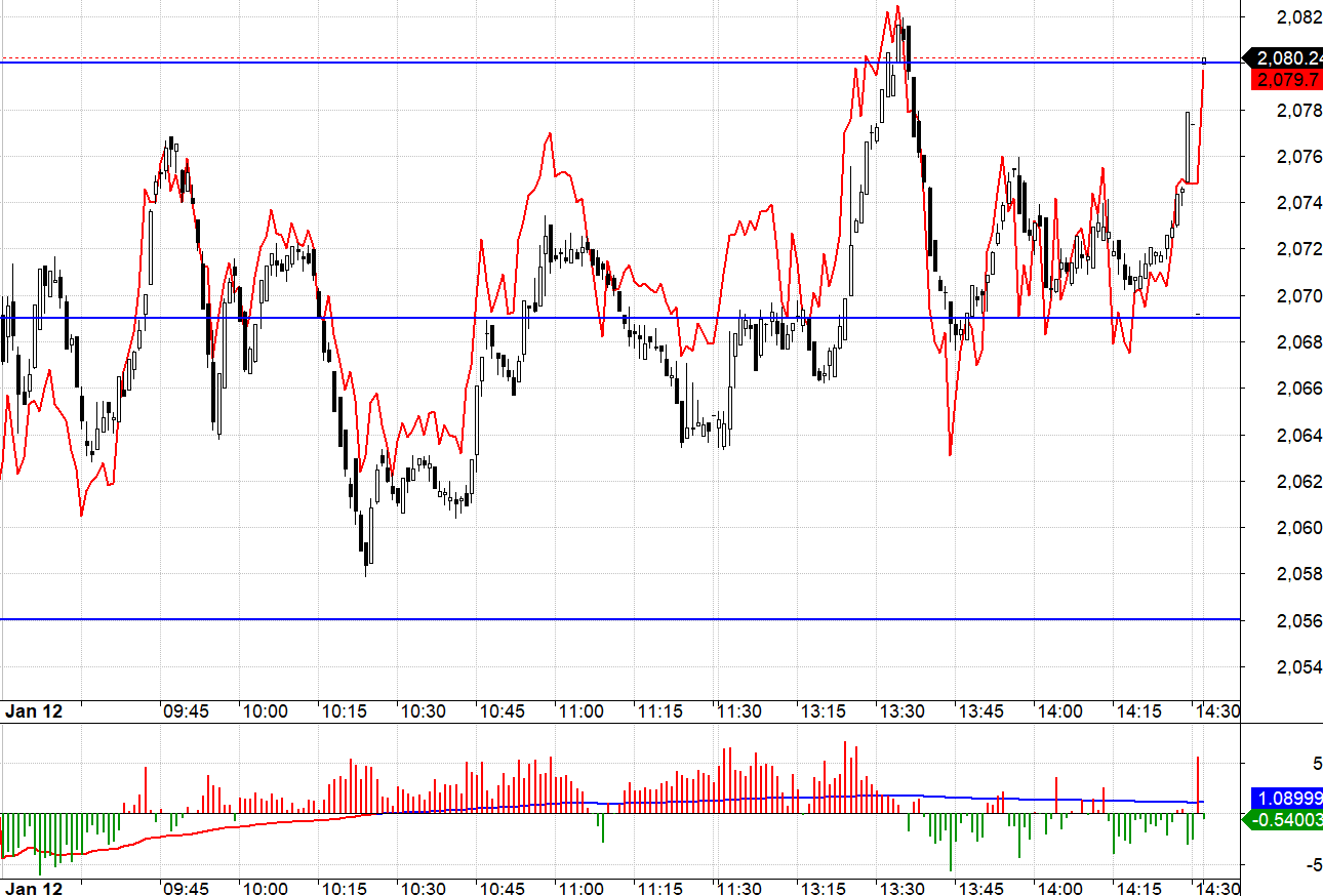 Blog chứng khoán: Lan tỏa và đồng thuận - Ảnh 1