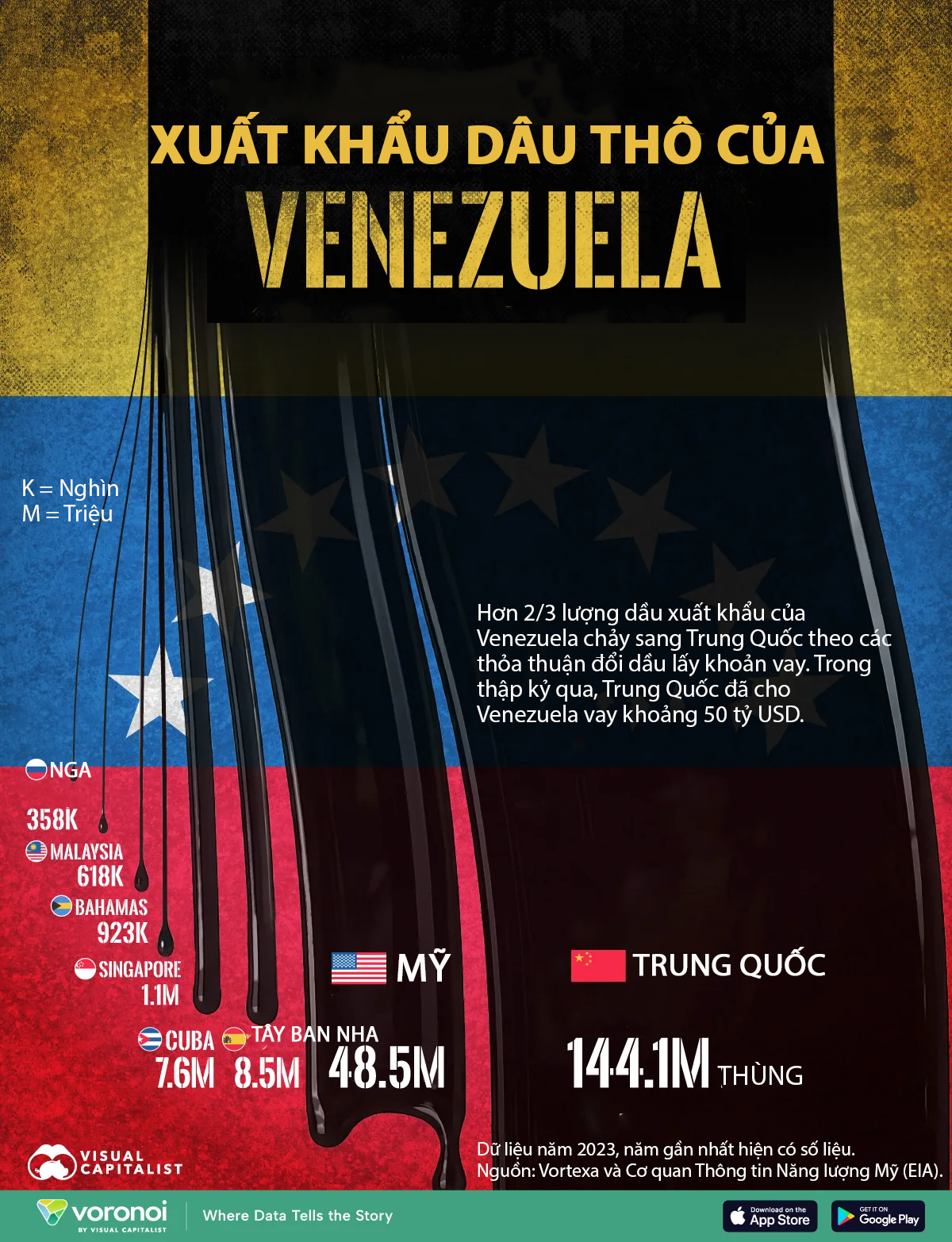 Venezuela xuất khẩu dầu thô sang các quốc gia nào? - Ảnh 1