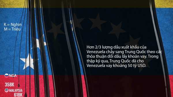 Venezuela xuất khẩu dầu thô sang các quốc gia nào?